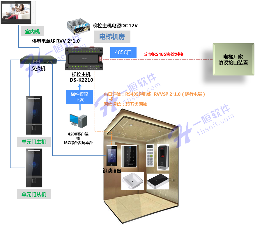 南京一恒與?？颠_(dá)成戰(zhàn)略合作 共同打造電梯梯控解決方案